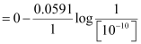 NCERT Solutions Class 12 Chemistry Chapter 2 - Electrochemistry